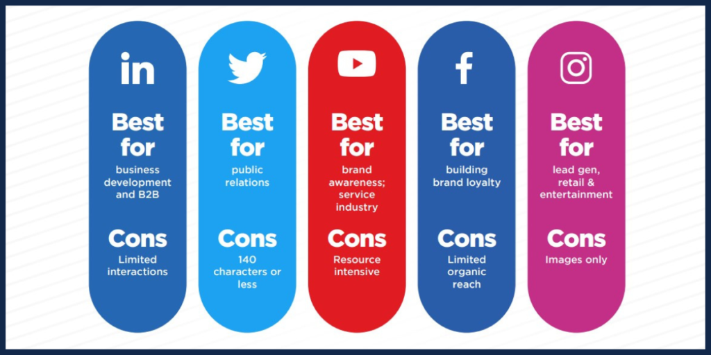 Social media icons with pros and cons