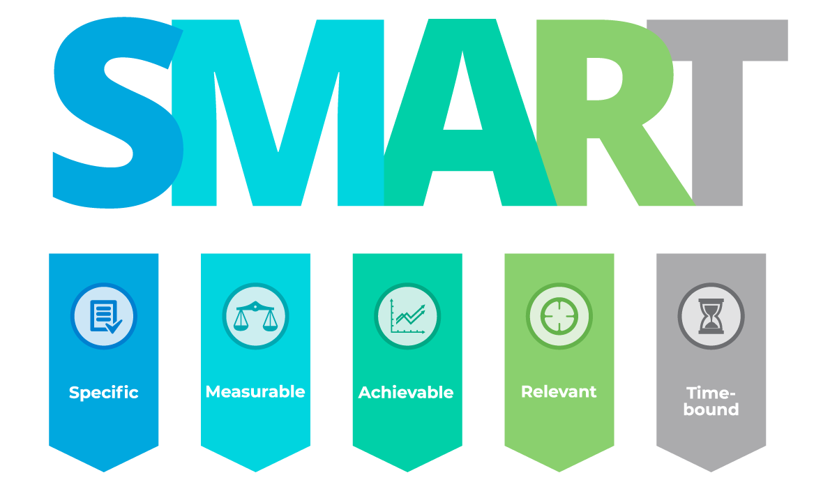Graphic with definition of  SMART goals